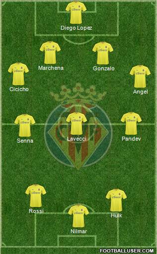 Villarreal C.F., S.A.D. Formation 2011