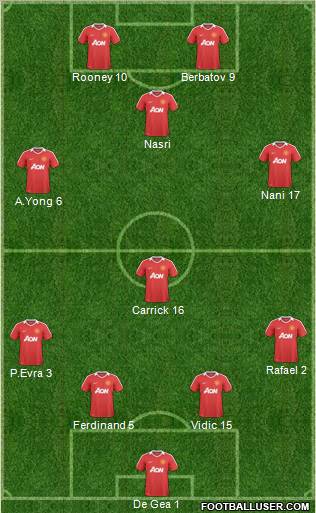 Manchester United Formation 2011