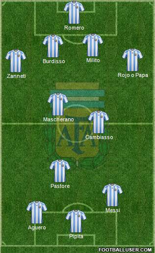 Argentina Formation 2011