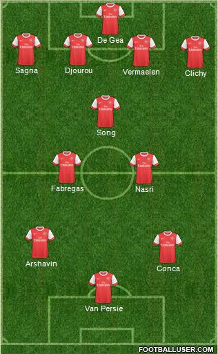 Arsenal Formation 2011