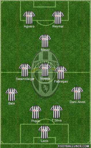 Juventus Formation 2011