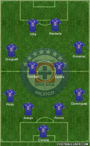 Club Deportivo Cruz Azul 4-4-2 football formation