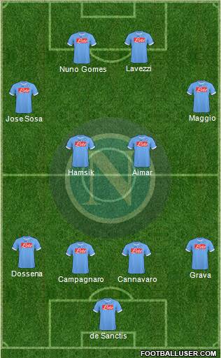 Napoli Formation 2011