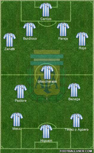 Argentina Formation 2011