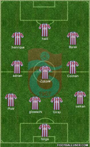 Trabzonspor Formation 2011