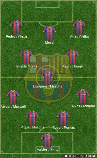 F.C. Barcelona Formation 2011