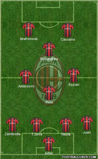 A.C. Milan Formation 2011