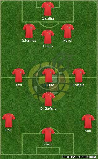 Spain Formation 2011