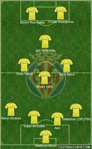 Villarreal C.F., S.A.D. Formation 2011