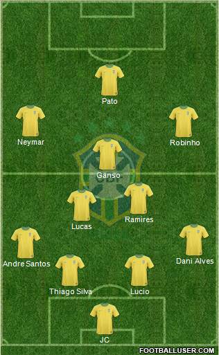 Brazil Formation 2011