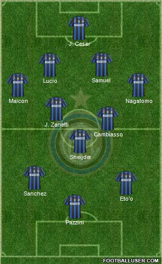 F.C. Internazionale Formation 2011