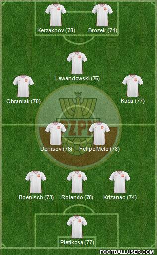 Poland Formation 2011