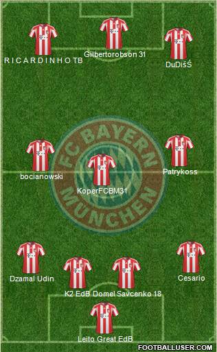 FC Bayern München Formation 2011