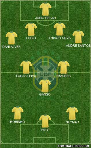 Brazil Formation 2011