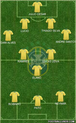 Brazil Formation 2011