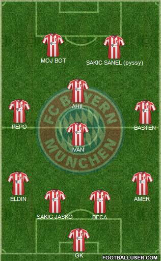 FC Bayern München Formation 2011