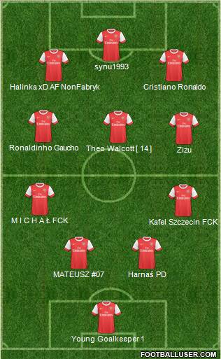 Arsenal Formation 2011