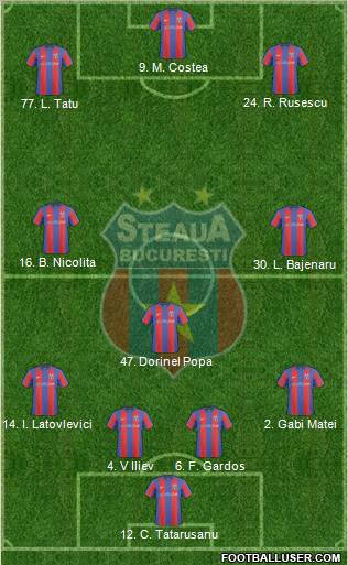 FC Steaua Bucharest 4-3-3 football formation