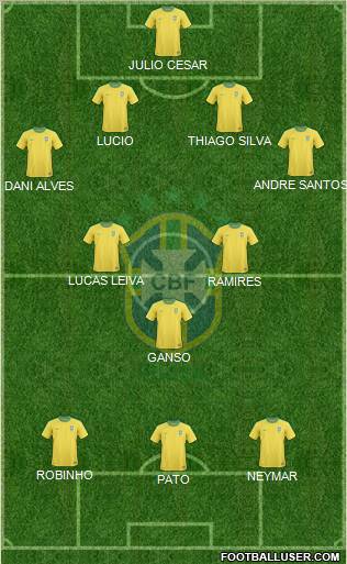 Brazil Formation 2011