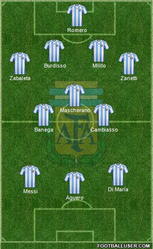 Argentina Formation 2011
