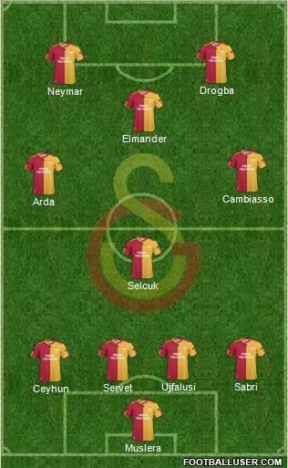 Galatasaray SK Formation 2011