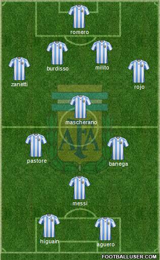 Argentina Formation 2011