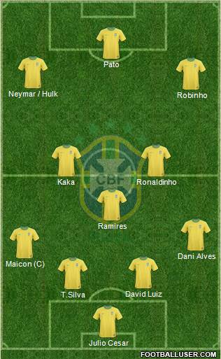 Brazil Formation 2011