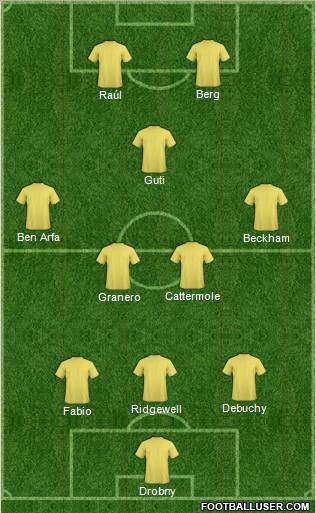 Football Manager Team Formation 2011