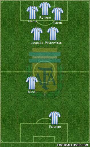 Argentina Formation 2011