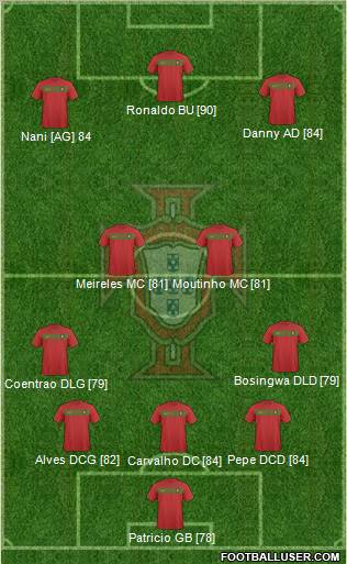 Portugal Formation 2011