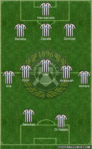 Udinese Formation 2011