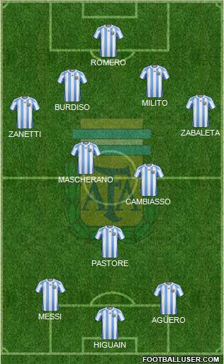 Argentina Formation 2011