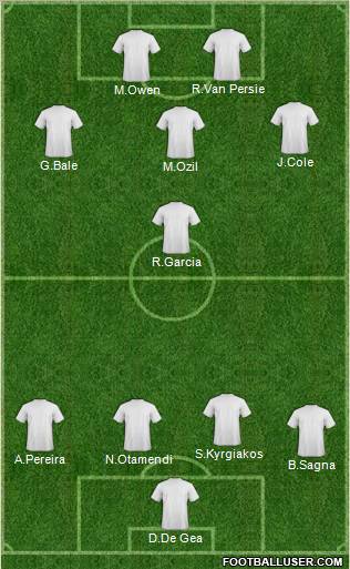 Dream Team Formation 2011