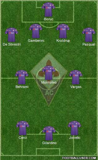 Fiorentina Formation 2011