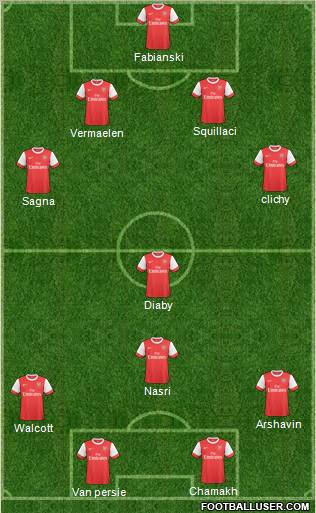 Arsenal Formation 2011