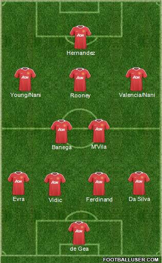 Manchester United Formation 2011