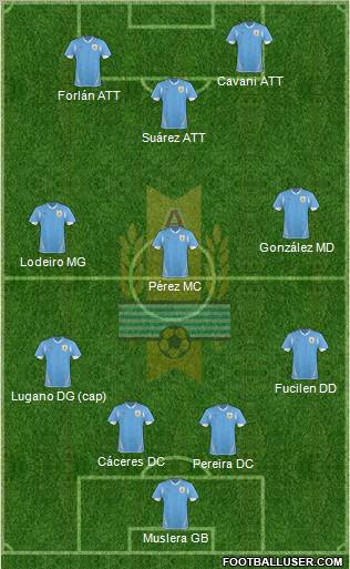 Uruguay Formation 2011
