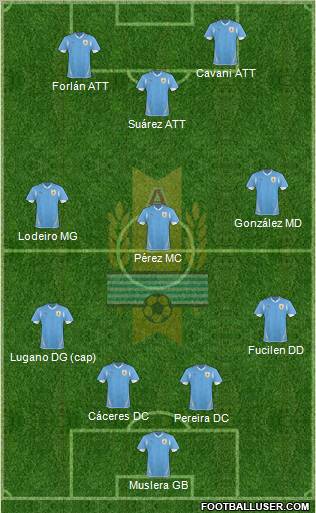 Uruguay football formation