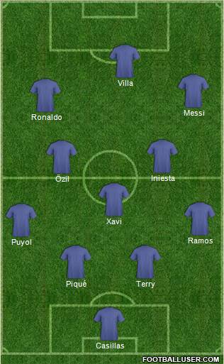 Dream Team Formation 2011