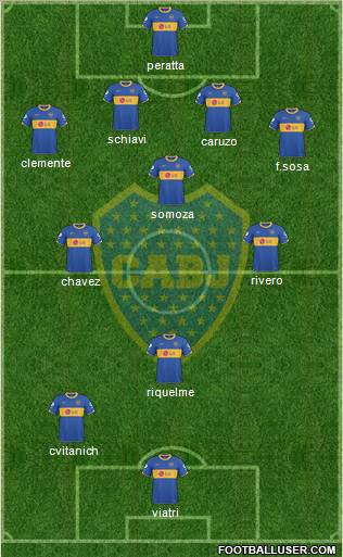 Boca Juniors Formation 2011