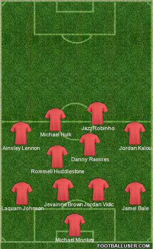 Dream Team Formation 2011