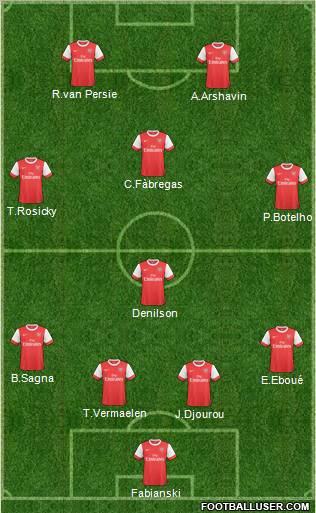 Arsenal Formation 2011