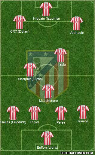 C. Atlético Madrid S.A.D. Formation 2011