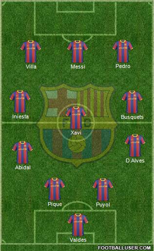 F.C. Barcelona Formation 2011