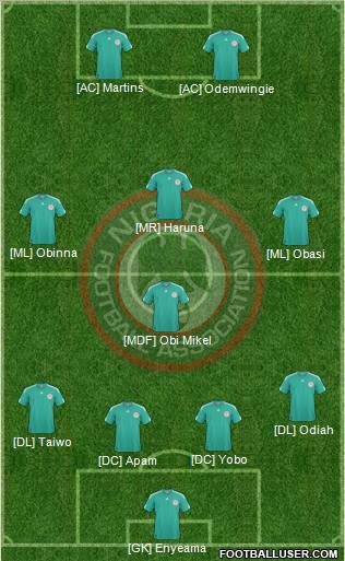 Nigeria Formation 2011