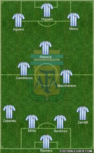 Argentina Formation 2011