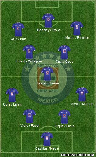 Club Deportivo Cruz Azul 4-3-3 football formation