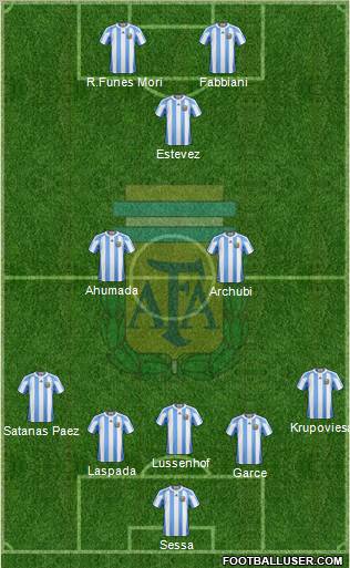 Argentina Formation 2011