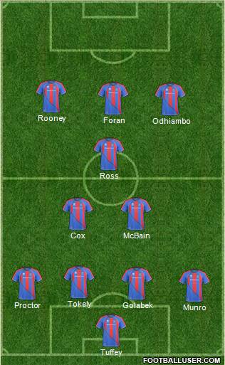 Inverness Caledonian Thistle Formation 2011