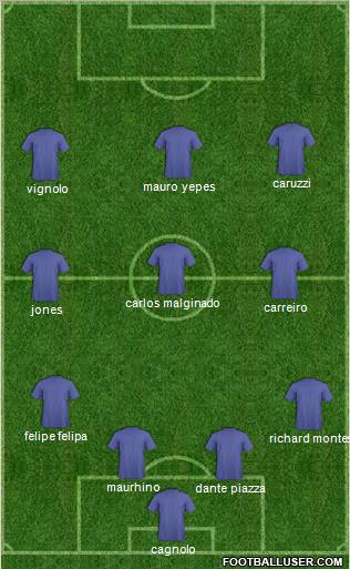 Dream Team Formation 2011